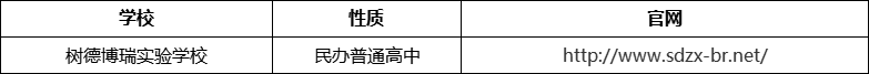成都市樹(shù)德博瑞實(shí)驗(yàn)學(xué)校官網(wǎng)、網(wǎng)址、官方網(wǎng)站