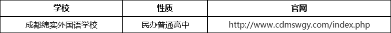 成都市成都綿實(shí)外國語學(xué)校官網(wǎng)、網(wǎng)址、官方網(wǎng)站
