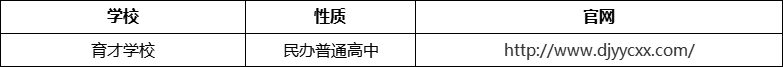 成都市都江堰育才學(xué)校官網(wǎng)、網(wǎng)址、官方網(wǎng)站