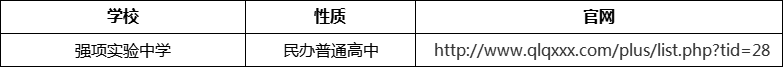成都市強(qiáng)項(xiàng)實(shí)驗(yàn)中學(xué)官網(wǎng)、網(wǎng)址、官方網(wǎng)站