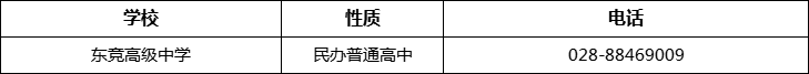 成都市東競高級中學2022年招辦電話、招生電話是多少？