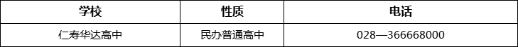 眉山市仁壽華達高中2022年招辦電話、招生電話是多少？