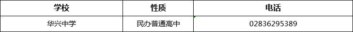 眉山市華興中學(xué)2022年招辦電話、招生電話是多少？