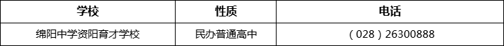資陽(yáng)市綿陽(yáng)中學(xué)資陽(yáng)育才學(xué)校2022年招辦電話、招生電話是多