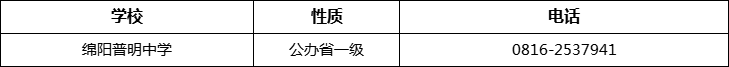 綿陽(yáng)市綿陽(yáng)普明中學(xué)2022年招辦電話、招生電話是多少？