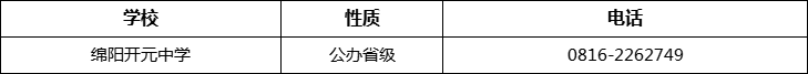綿陽市綿陽開元中學(xué)2022年招辦電話、招生電話是多少？
