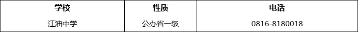 綿陽市江油中學(xué)2022年招辦電話、招生電話是多少？