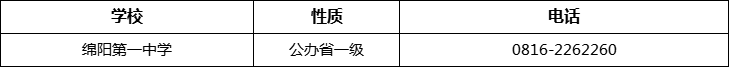 綿陽市綿陽第一中學(xué)2022年招辦電話、招生電話是多少？