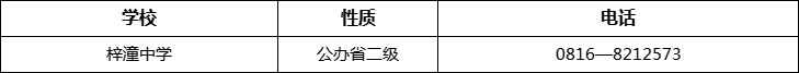 綿陽市梓潼中學(xué)2022年招辦電話、招生電話是多少？